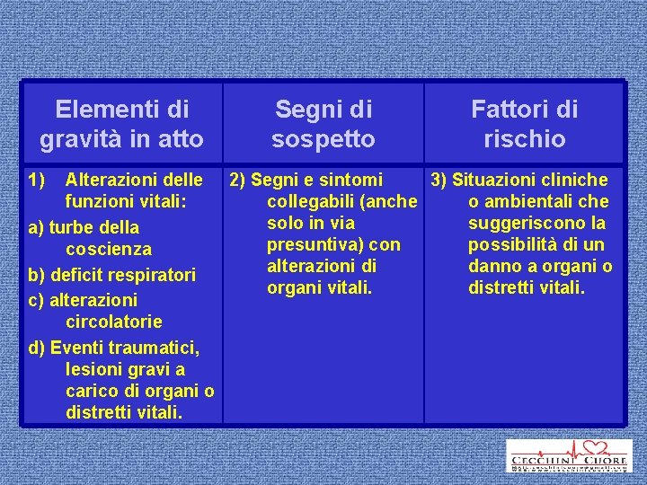 Elementi di gravità in atto 1) Segni di sospetto Fattori di rischio Alterazioni delle