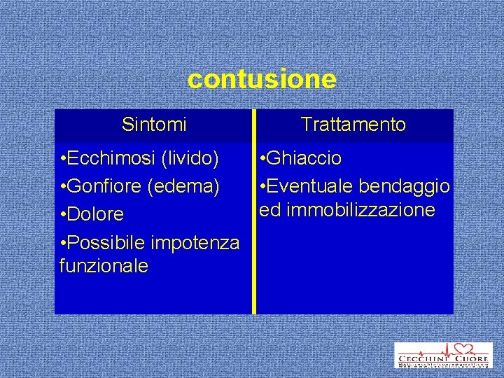 contusione Sintomi Trattamento • Ecchimosi • Ghiaccio chiusa si tratta(livido) di una lesione •