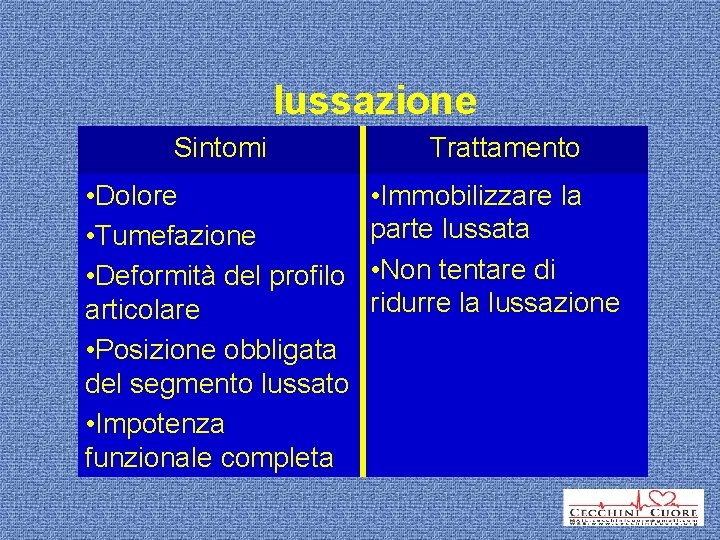 lussazione Sintomi Trattamento • Dolore • Immobilizzare la Rappresenta la perdita parte lussata dei