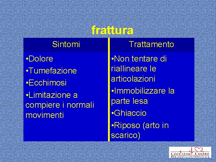frattura Sintomi Trattamento • Dolore • Non tentare di Rappresenta la perdita riallineare le