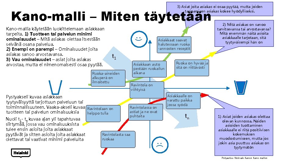 3) Asiat joita asiakas ei osaa pyytää, mutta joiden tarjoamisen asiakas kokee hyödylliseksi. Kano-malli