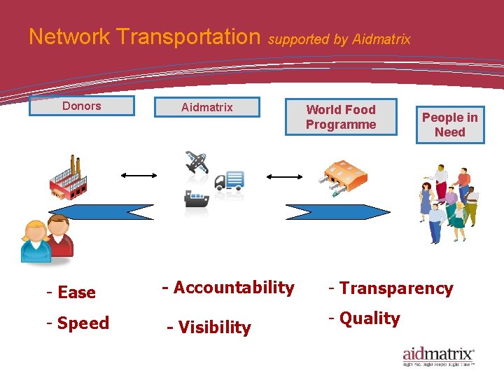 Network Transportation supported by Aidmatrix Donors Aidmatrix World Food Programme People in Need Aidmatrix