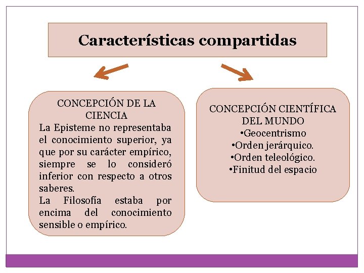 Características compartidas CONCEPCIÓN DE LA CIENCIA La Episteme no representaba el conocimiento superior, ya Características compartidas CONCEPCIÓN DE LA CIENCIA La Episteme no representaba el conocimiento superior, ya