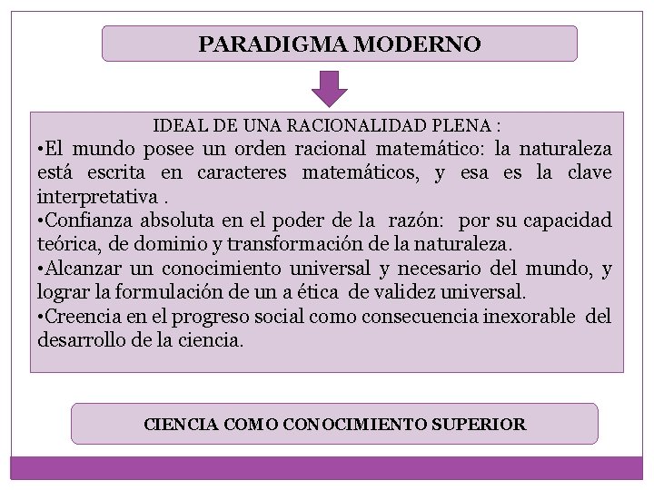 PARADIGMA MODERNO IDEAL DE UNA RACIONALIDAD PLENA : • El mundo posee un orden PARADIGMA MODERNO IDEAL DE UNA RACIONALIDAD PLENA : • El mundo posee un orden