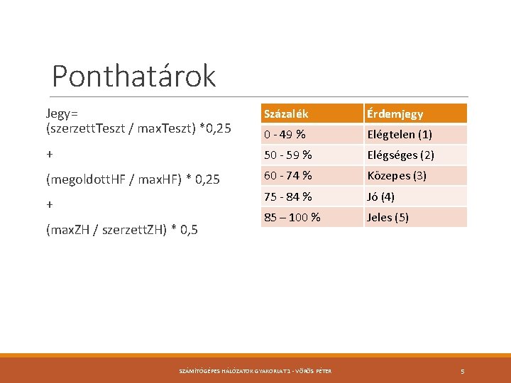 Ponthatárok Jegy= (szerzett. Teszt / max. Teszt) *0, 25 Százalék Érdemjegy 0 - 49