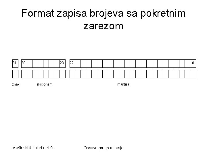 Format zapisa brojeva sa pokretnim zarezom 31 znak 30 23 eksponent Mašinski fakultet u