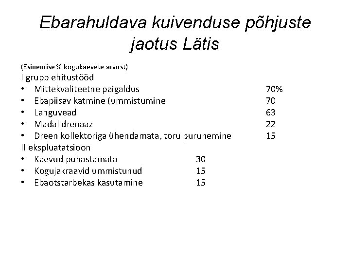 Ebarahuldava kuivenduse põhjuste jaotus Lätis (Esinemise % kogukaevete arvust) I grupp ehitustööd • Mittekvaliteetne