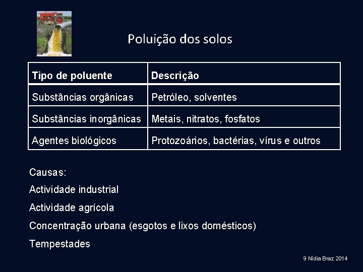 Poluição dos solos Tipo de poluente Descrição Substâncias orgânicas Petróleo, solventes Substâncias inorgânicas Metais,