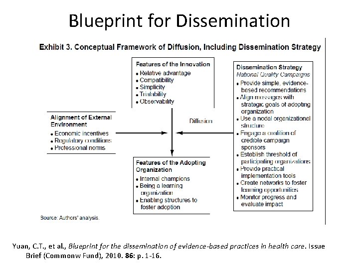 Blueprint for Dissemination Yuan, C. T. , et al. , Blueprint for the dissemination