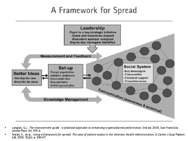 A Framework for Spread • • Langley, G. J. , The improvement guide :