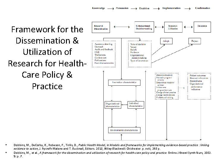 Framework for the Dissemination & Utilization of Research for Health. Care Policy & Practice