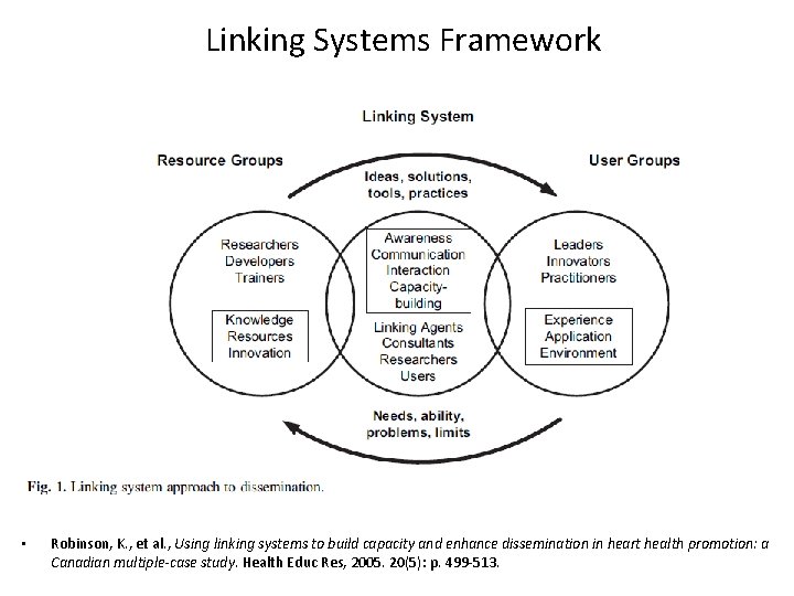 Linking Systems Framework • Robinson, K. , et al. , Using linking systems to