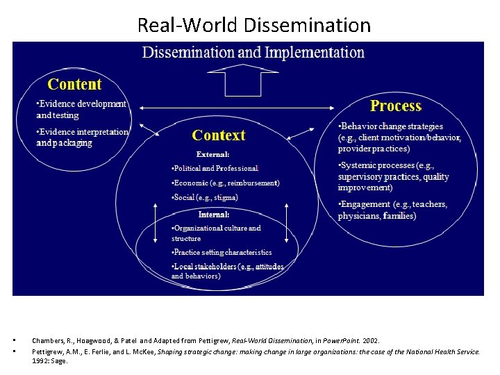 Real-World Dissemination • • Chambers, R. , Hoagwood, & Patel and Adapted from Pettigrew,
