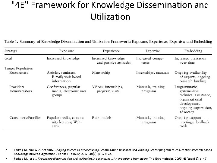 "4 E" Framework for Knowledge Dissemination and Utilization • • Farkas, M. and W.