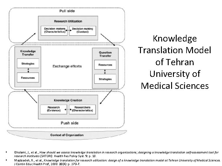 Knowledge Translation Model of Tehran University of Medical Sciences • • Gholami, J. ,