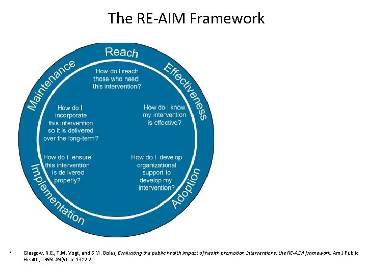 The RE-AIM Framework • Glasgow, R. E. , T. M. Vogt, and S. M.