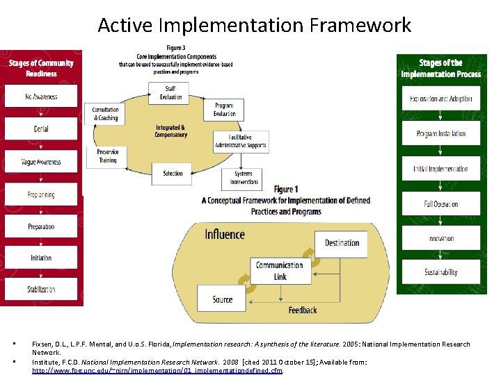 Active Implementation Framework • • Fixsen, D. L. , L. P. F. Mental, and