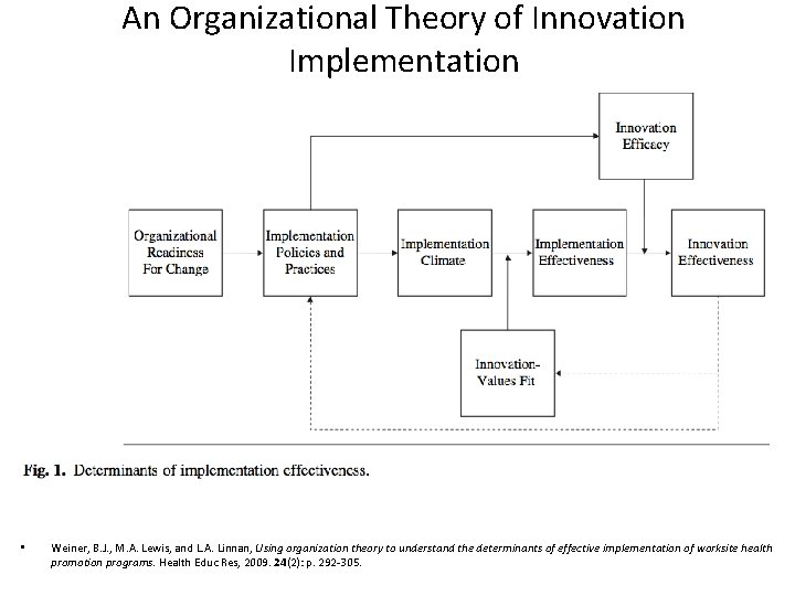 An Organizational Theory of Innovation Implementation • Weiner, B. J. , M. A. Lewis,