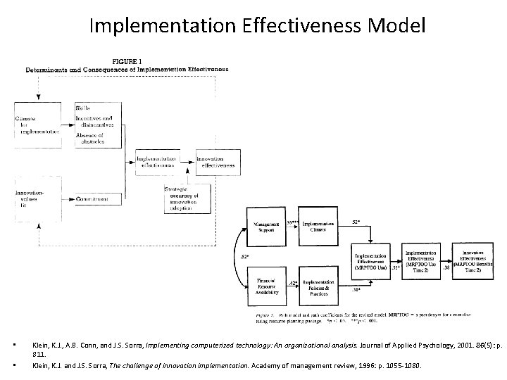 Implementation Effectiveness Model • • Klein, K. J. , A. B. Conn, and J.