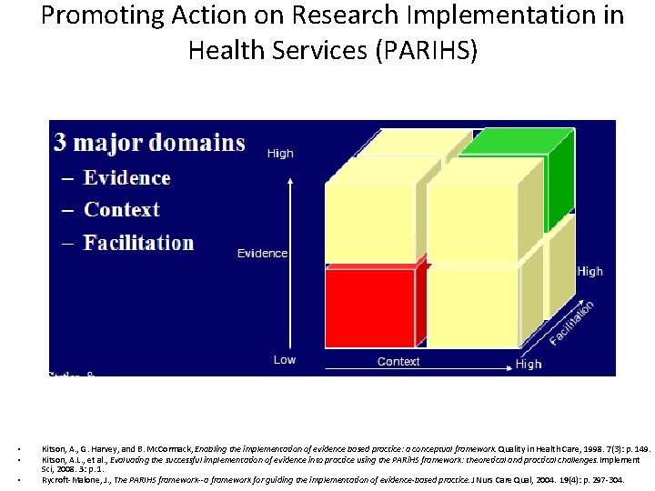Promoting Action on Research Implementation in Health Services (PARIHS) • • • Kitson, A.