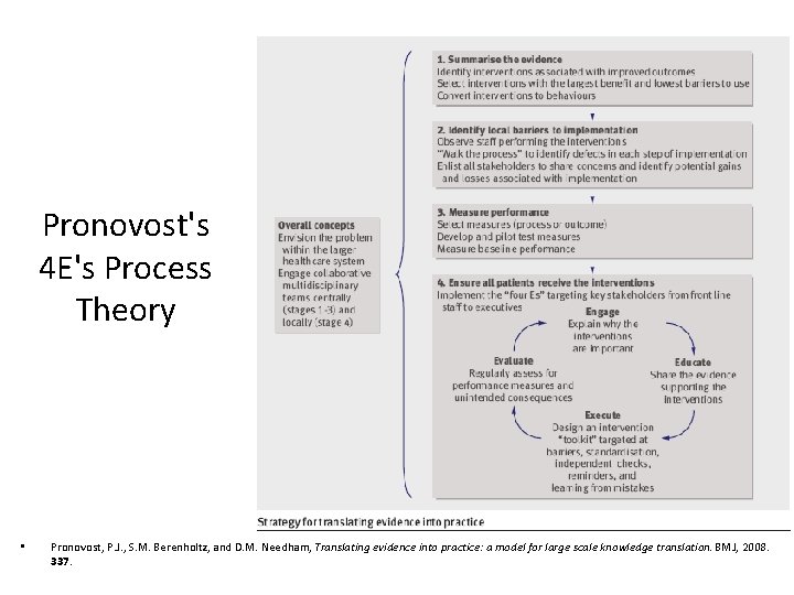 Pronovost's 4 E's Process Theory • Pronovost, P. J. , S. M. Berenholtz, and