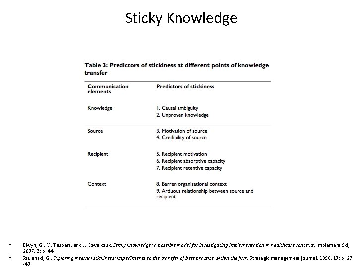 Sticky Knowledge • • Elwyn, G. , M. Taubert, and J. Kowalczuk, Sticky knowledge: