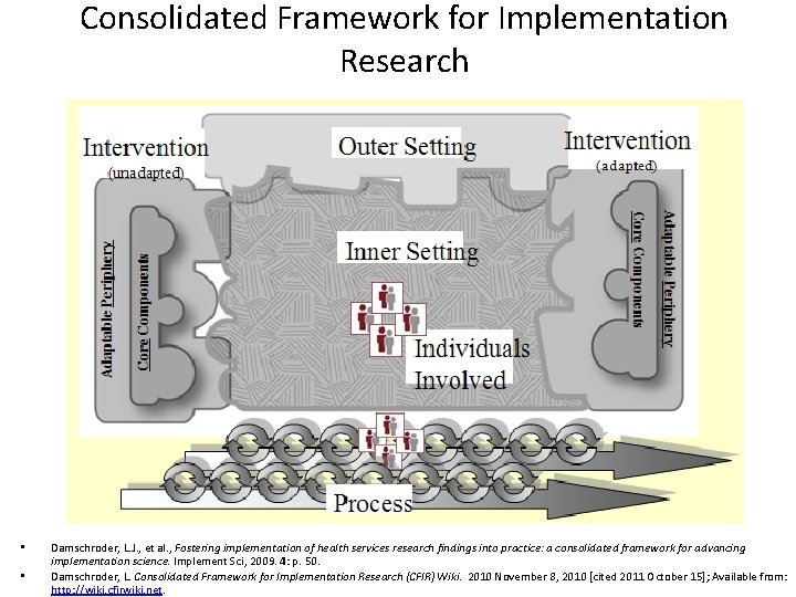 Consolidated Framework for Implementation Research • • Damschroder, L. J. , et al. ,