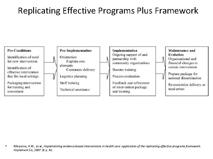 Replicating Effective Programs Plus Framework • Kilbourne, A. M. , et al. , Implementing