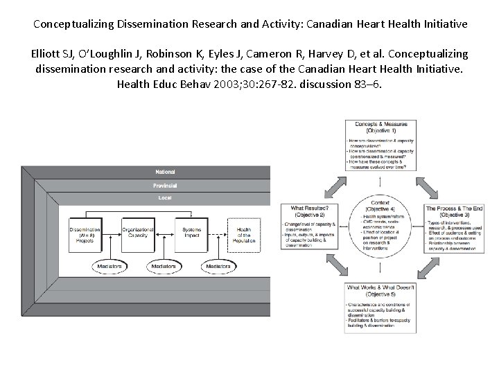 Conceptualizing Dissemination Research and Activity: Canadian Heart Health Initiative Elliott SJ, O’Loughlin J, Robinson