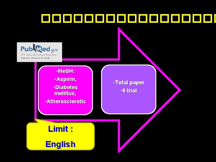 ��������� • Me. SH: • Aspirin, • Diabetes mellitus, • Atherosclerotic Limit : English