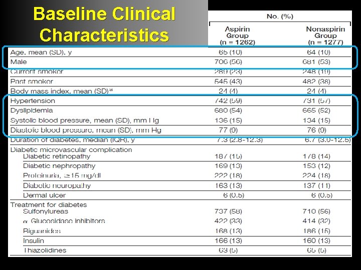 Baseline. Clinical Baseline Characteristics 