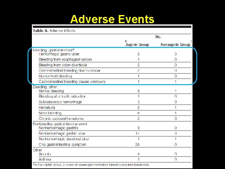 Adverse Events 