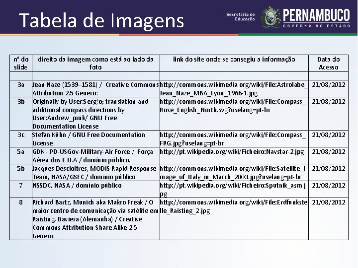 Tabela de Imagens n° do direito da imagem como está ao lado da link