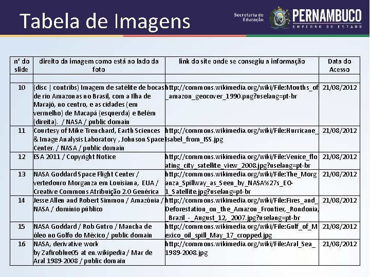 Tabela de Imagens n° do direito da imagem como está ao lado da link