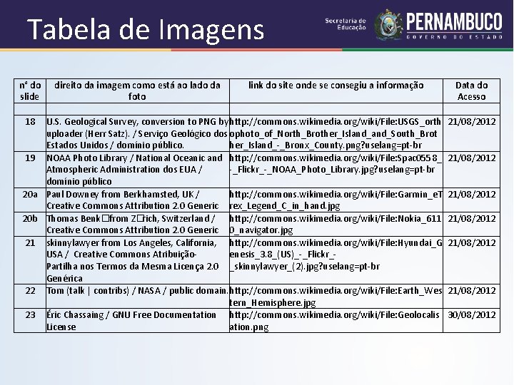 Tabela de Imagens n° do direito da imagem como está ao lado da link