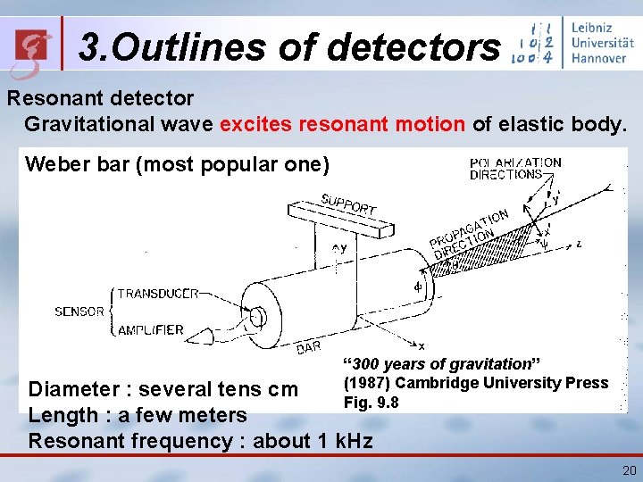 3. Outlines of detectors Resonant detector Gravitational wave excites resonant motion of elastic body.