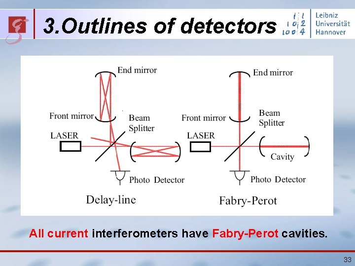 3. Outlines of detectors All current interferometers have Fabry-Perot cavities. 33 