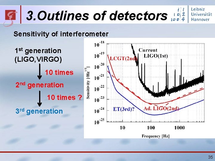 3. Outlines of detectors Sensitivity of interferometer 1 st generation (LIGO, VIRGO) 10 times