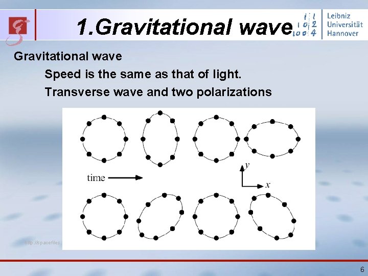 1. Gravitational wave Speed is the same as that of light. Transverse wave and