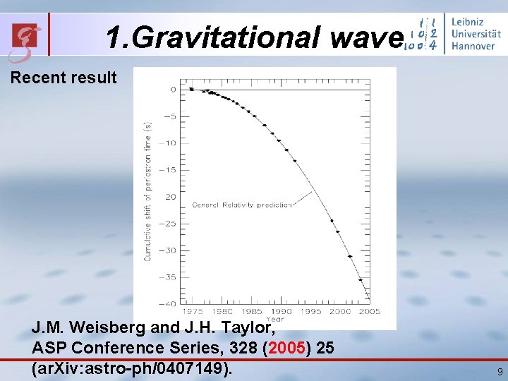 1. Gravitational wave Recent result J. M. Weisberg and J. H. Taylor, ASP Conference