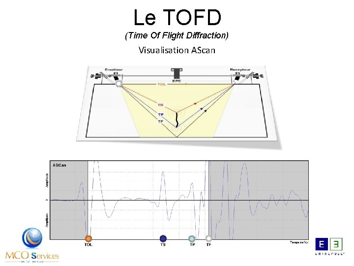 Le TOFD (Time Of Flight Diffraction) Visualisation AScan 