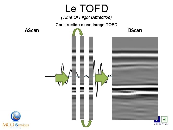 Le TOFD (Time Of Flight Diffraction) AScan Construction d’une image TOFD BScan 