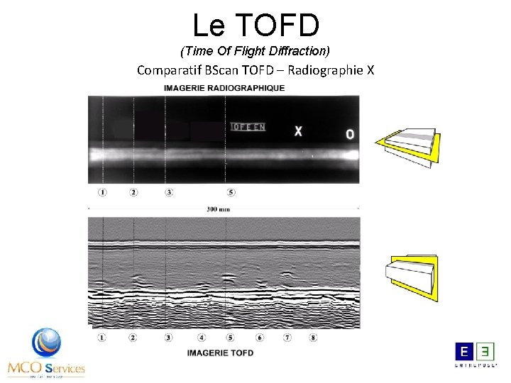 Le TOFD (Time Of Flight Diffraction) Comparatif BScan TOFD – Radiographie X 