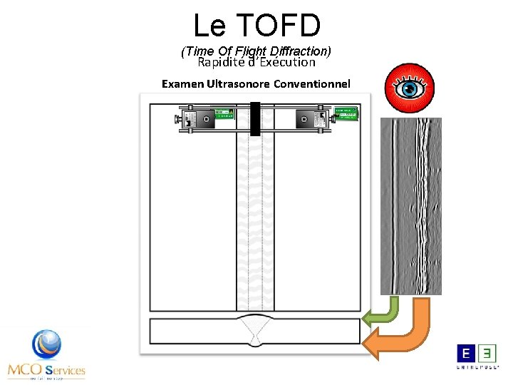 Le TOFD (Time Of Flight Diffraction) Rapidité d’Exécution Examen Ultrasonore Conventionnel 