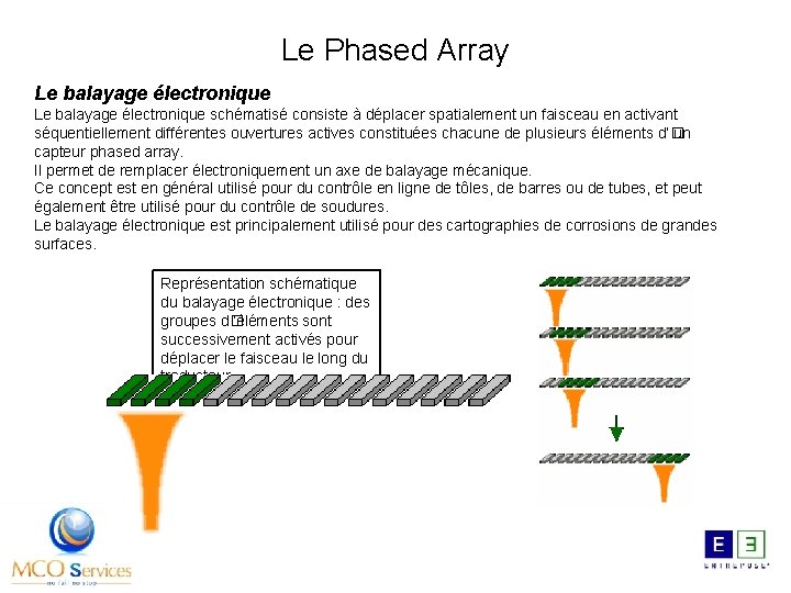 Le Phased Array Le balayage électronique schématisé consiste à déplacer spatialement un faisceau en