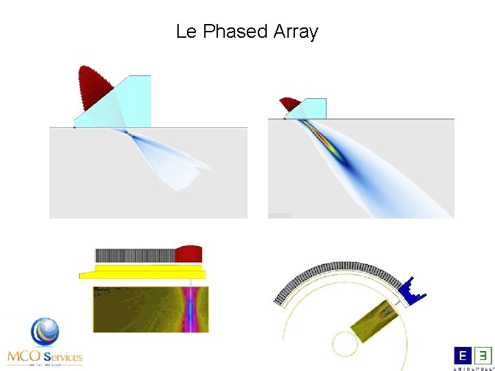 Le Phased Array 