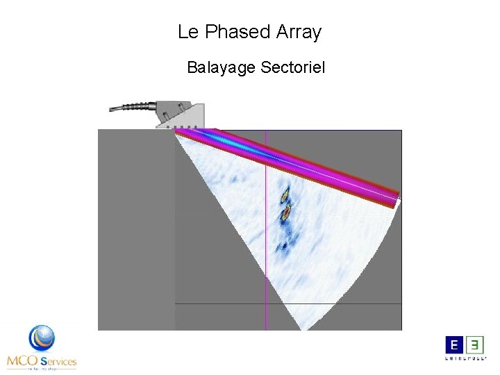 Le Phased Array Balayage Sectoriel 