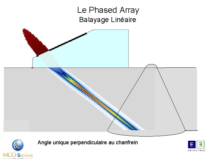 Le Phased Array Balayage Linéaire Angle unique perpendiculaire au chanfrein 