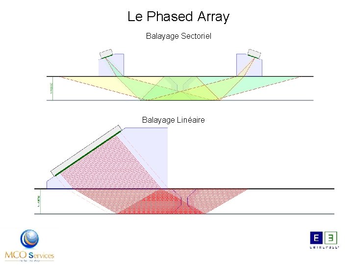 Le Phased Array Balayage Sectoriel Balayage Linéaire 