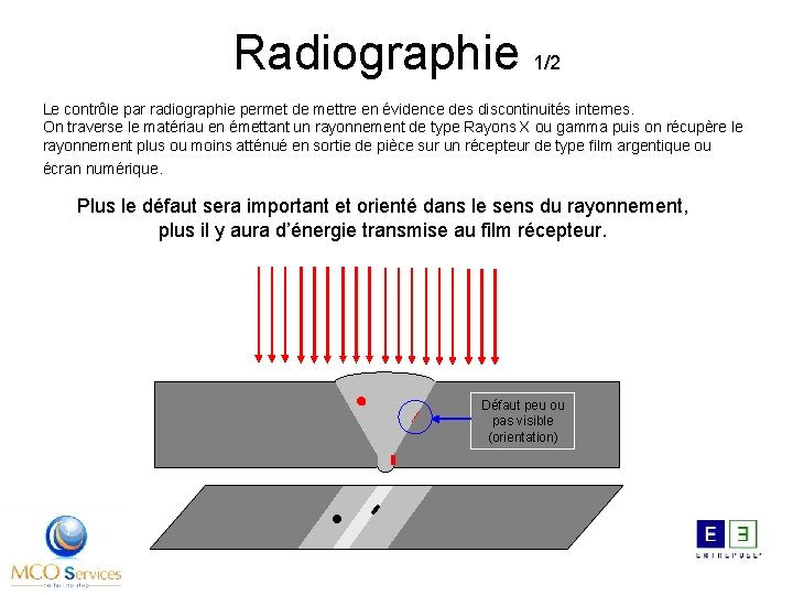 Radiographie 1/2 Le contrôle par radiographie permet de mettre en évidence des discontinuités internes.